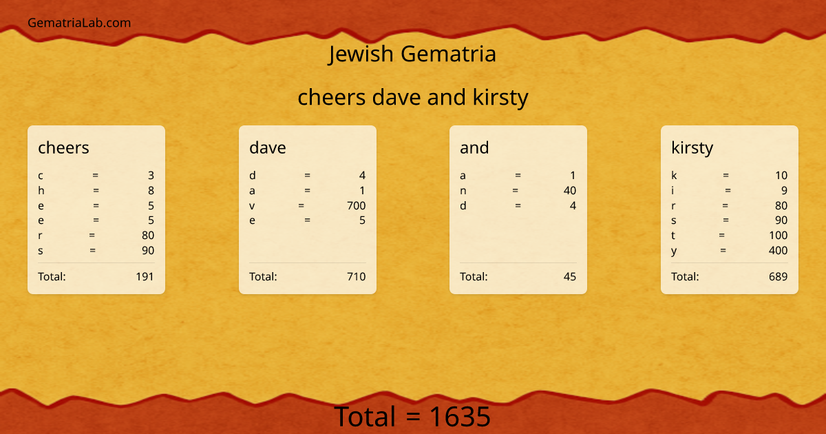 cheers dave and kirsty in jewish Gematria
